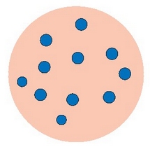 Izpi katodikoen esperimentua.